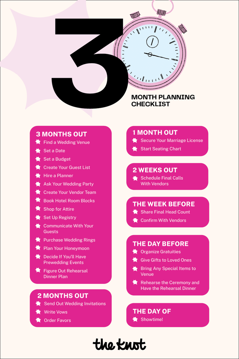 3 months before wedding checklist